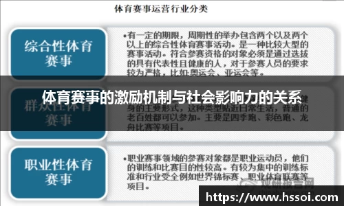 体育赛事的激励机制与社会影响力的关系